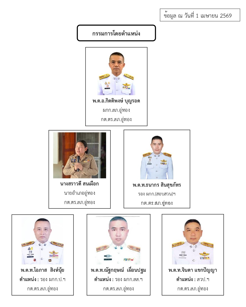 รายชื่อ กต.ตร.สภ.อู่ทอง69_page-0001