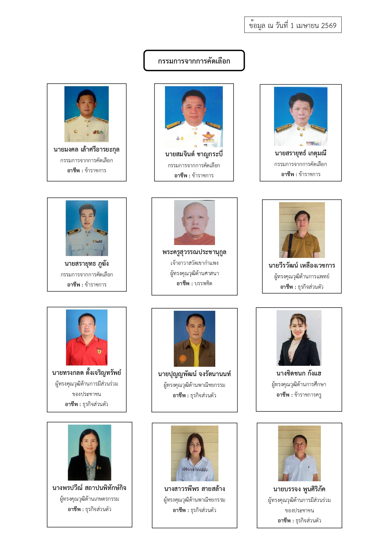 รายชื่อ กต.ตร.สภ.อู่ทอง69_page-0003