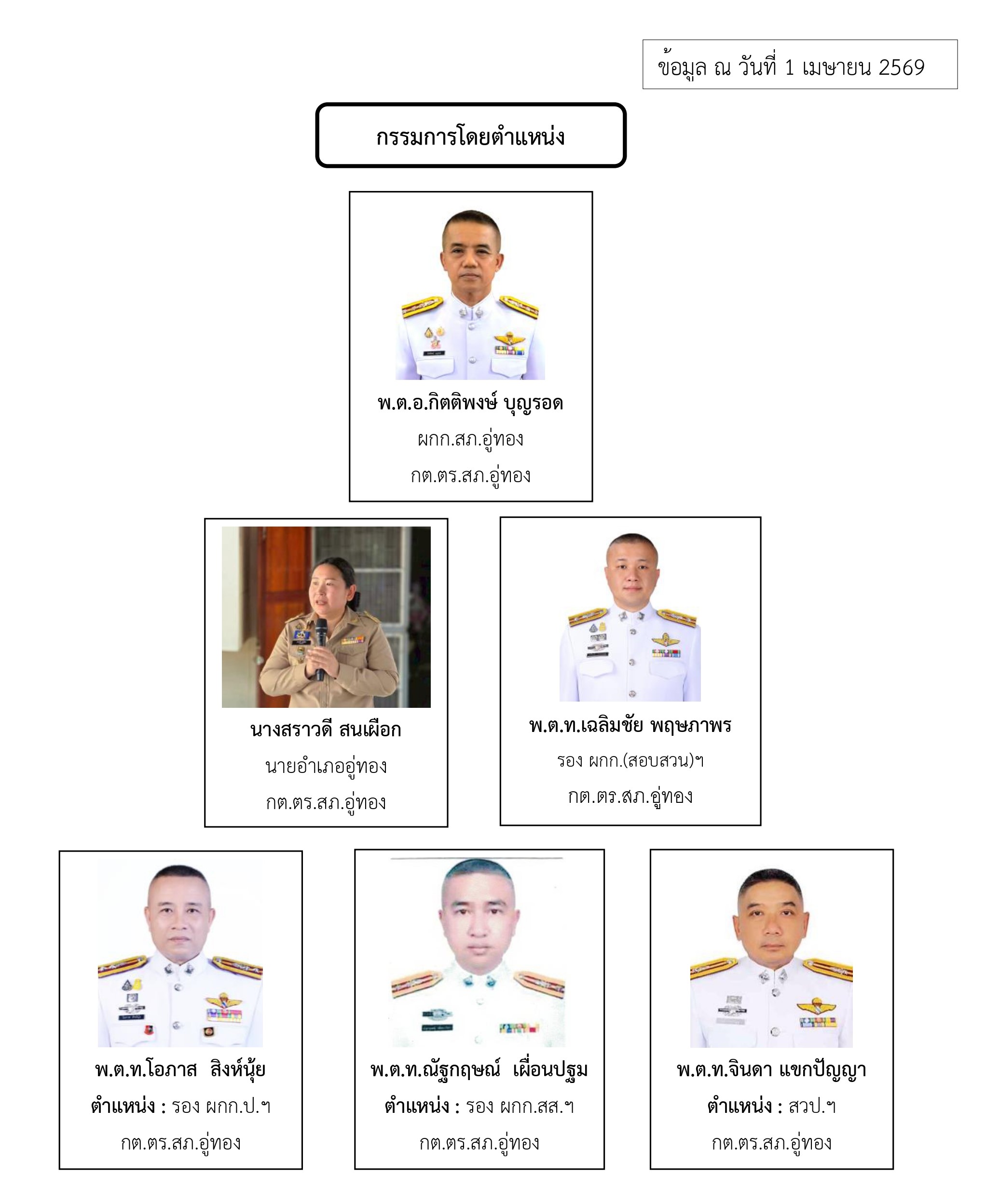 รายชื่อ กต.ตร.สภ.อู่ทอง69_page-0001
