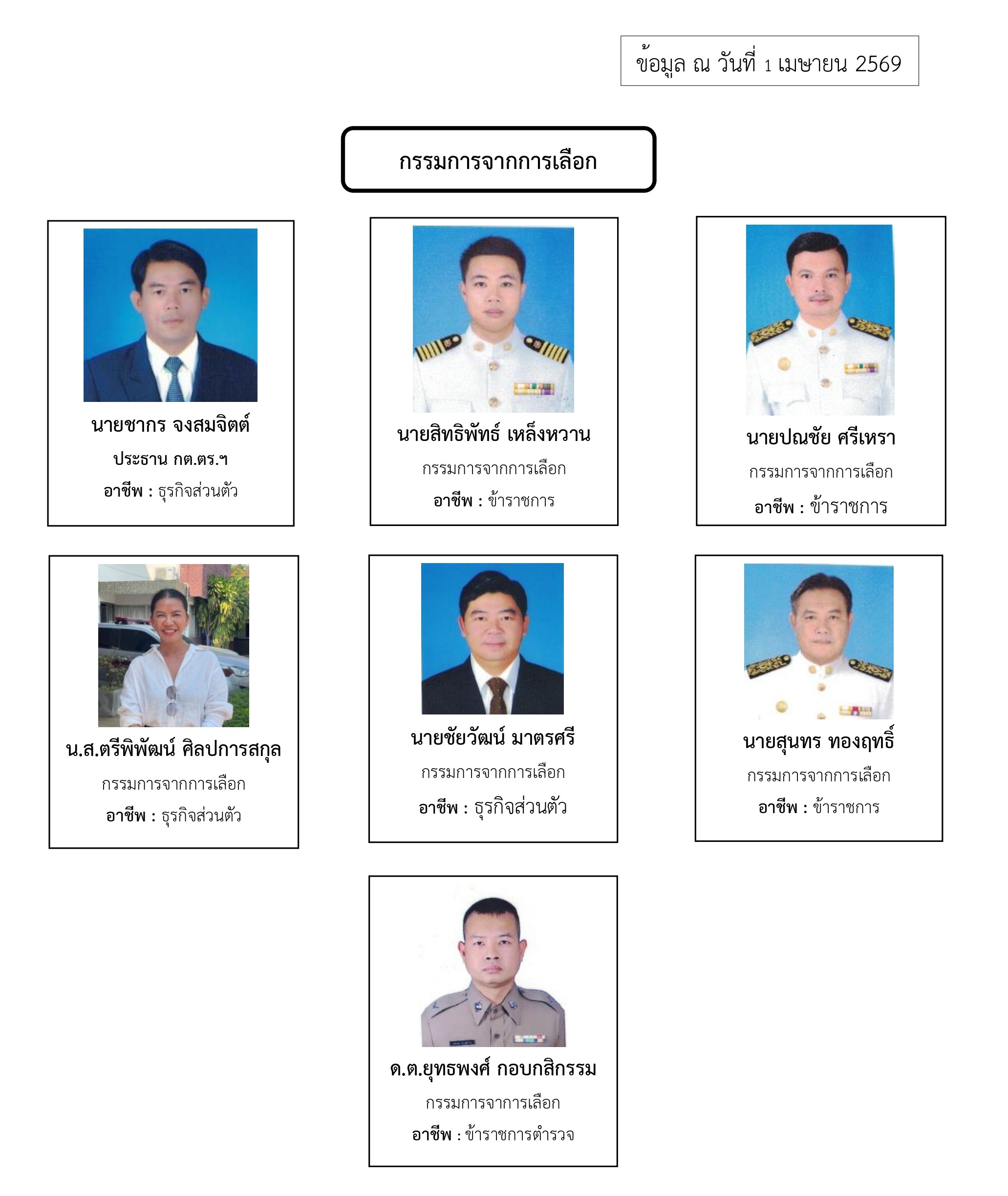 รายชื่อ กต.ตร.สภ.อู่ทอง69_page-0002