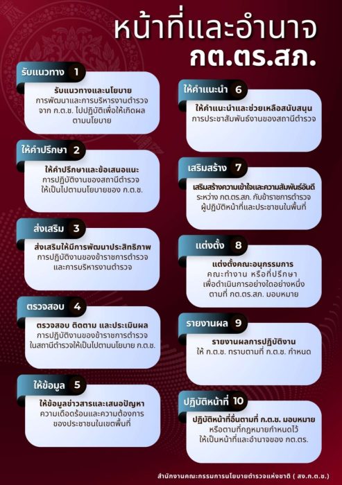 กต.ตร.คู่มือการดำเนินการตามระเบียบ_pages-to-jpg-0087