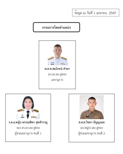 รายชื่อ กต.ตร.สภ.อู่ทอง69_page-0004